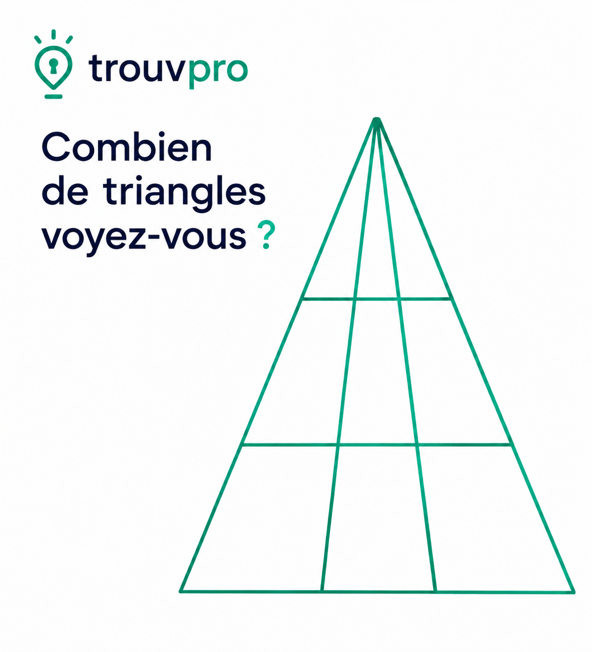 COMBIEN DE TRIANGLES VOYEZ-VOUS ?