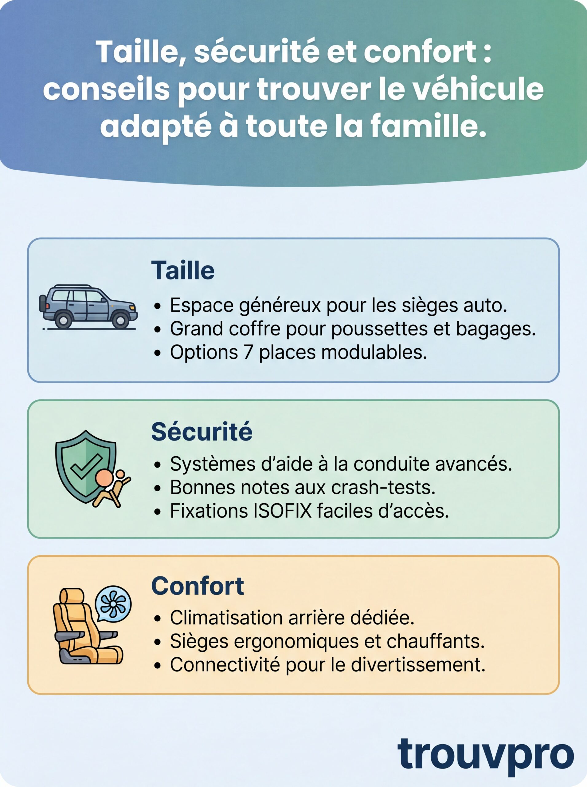 Comment choisir une voiture familiale